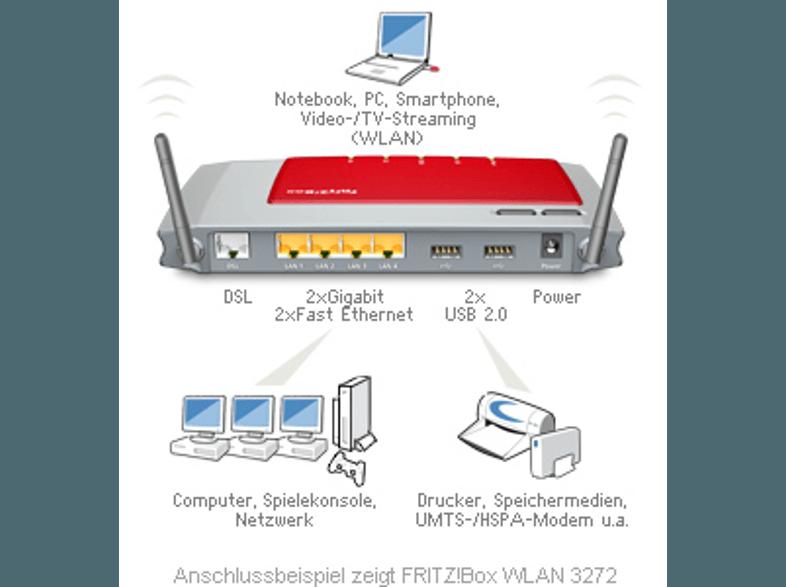 AVM FRITZ!Box 3272 WLAN N-Router, ADSL / ADSL 2, AVM, FRITZ!Box, 3272, WLAN, N-Router, ADSL, /, ADSL, 2