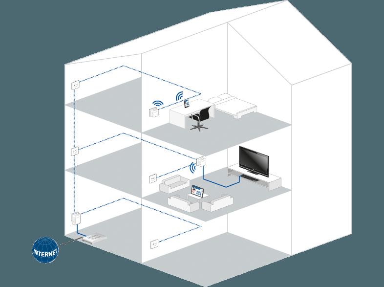 DEVOLO 9090 dLAN® 500 WIFI Network Kit HomePlug-Modem mit integriertem Access-Point