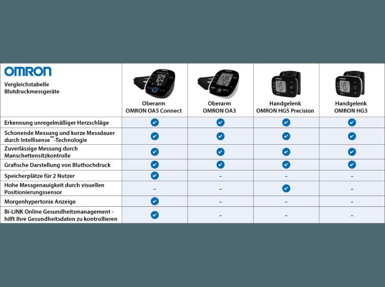 OMRON HEM-7270-D OA3 Vollautomatisches Oberarm Blutdruckmessgerät