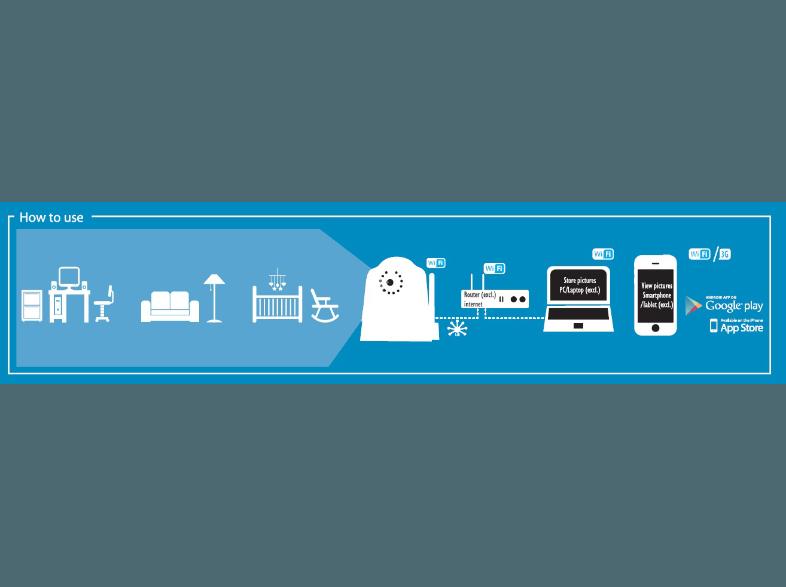 SMARTWARES SW C704IP.2 WiFi Netzwerk Kamera