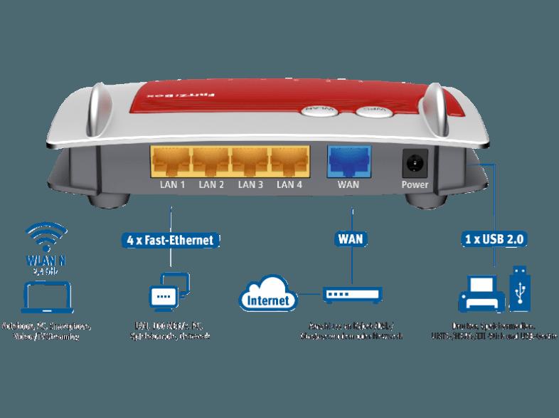 AVM FRITZ!Box 4020 Router, AVM, FRITZ!Box, 4020, Router