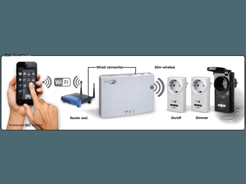 HOMEEASY 10.900.66 HE840IP FA500S/3 Control System