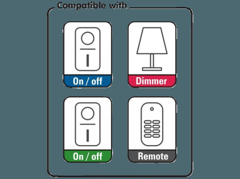 HOMEEASY 10.900.66 HE840IP FA500S/3 Control System