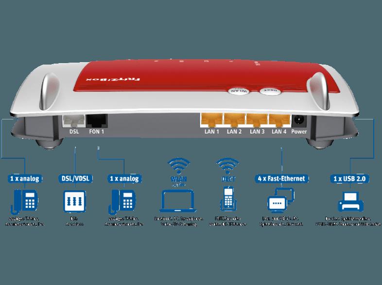 AVM FRITZ!Box 7430 ADSL/VDSL mit WLAN und Telefonanlage   DECT-Basis, AVM, FRITZ!Box, 7430, ADSL/VDSL, WLAN, Telefonanlage, , DECT-Basis