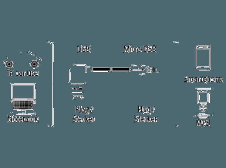 HAMA 014147 USB-Ladekabel USB-Ladekabel