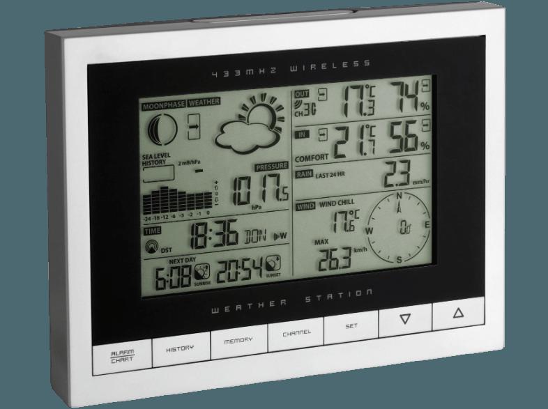 TFA 35.1095 Funk-Wetterstation