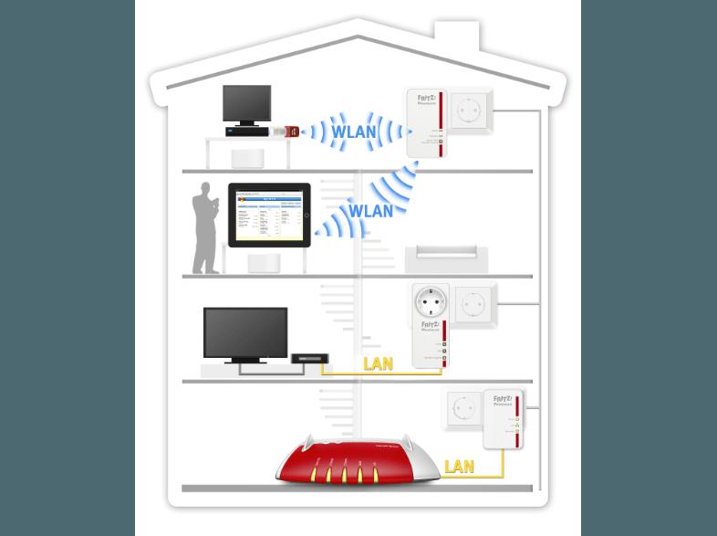 AVM FRITZ!Powerline 1240E Kit Powerline-Adapter