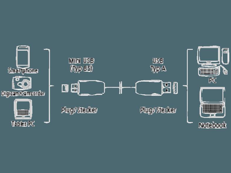 HAMA 074248 USB Kabel  (  ), HAMA, 074248, USB, Kabel, , ,