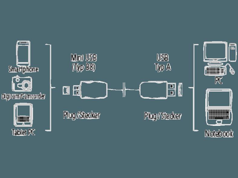 HAMA 074249 USB Kabel  (  )