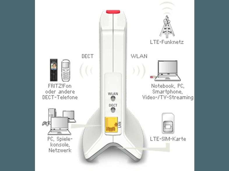 AVM 20002566 FRITZ!BOX 6810 LTE LTE-Kategorie 3-Modem