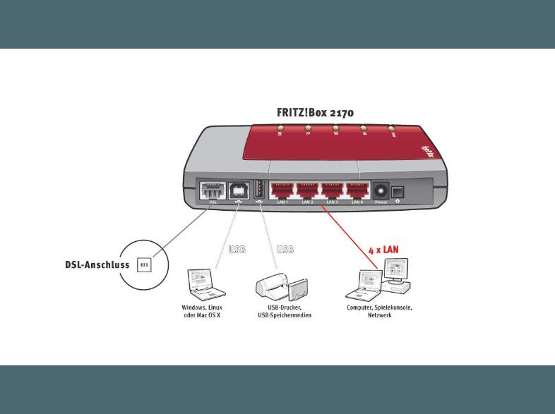 AVM FRITZ!Box 2170 DSL-Router mit integrierterm DSL-Modem