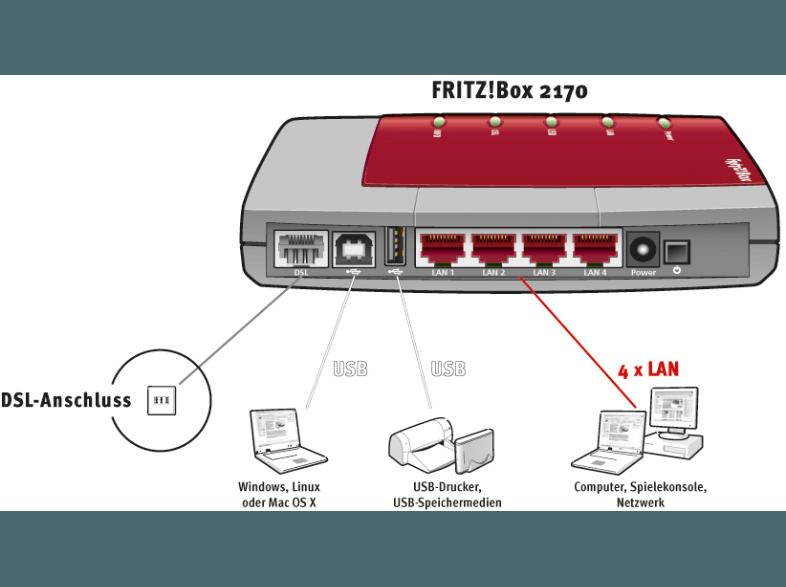 AVM FRITZ!Box 2170 DSL-Router mit integrierterm DSL-Modem, AVM, FRITZ!Box, 2170, DSL-Router, integrierterm, DSL-Modem