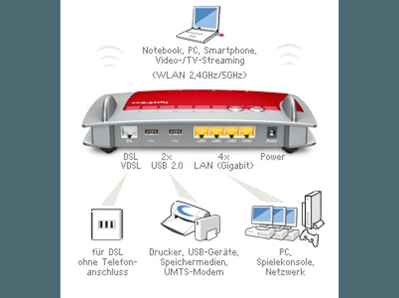 AVM FRITZ!Box 3390 ADSL/VDSL-Router, AVM, FRITZ!Box, 3390, ADSL/VDSL-Router