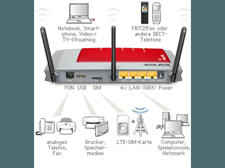 AVM FRITZ!Box 6840 LTE LTE-Kategorie 3-Modem, AVM, FRITZ!Box, 6840, LTE, LTE-Kategorie, 3-Modem