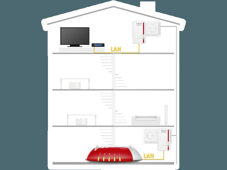 AVM FRITZ!Powerline 1000E Set Netzwerkadapter