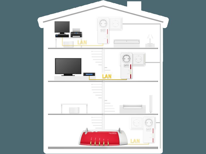 AVM FRITZ!Powerline 520E Powerline-Einzeladapter