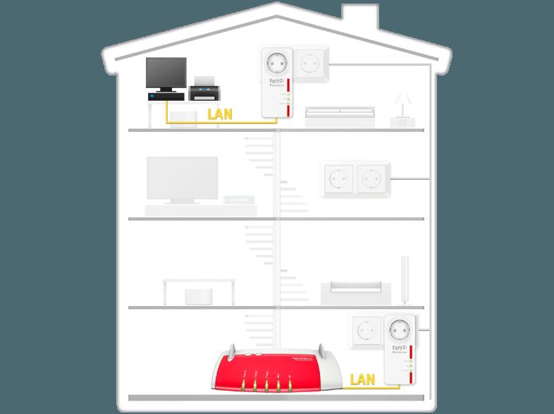 AVM Fritz! Powerline 520E Set Powerline Adapter