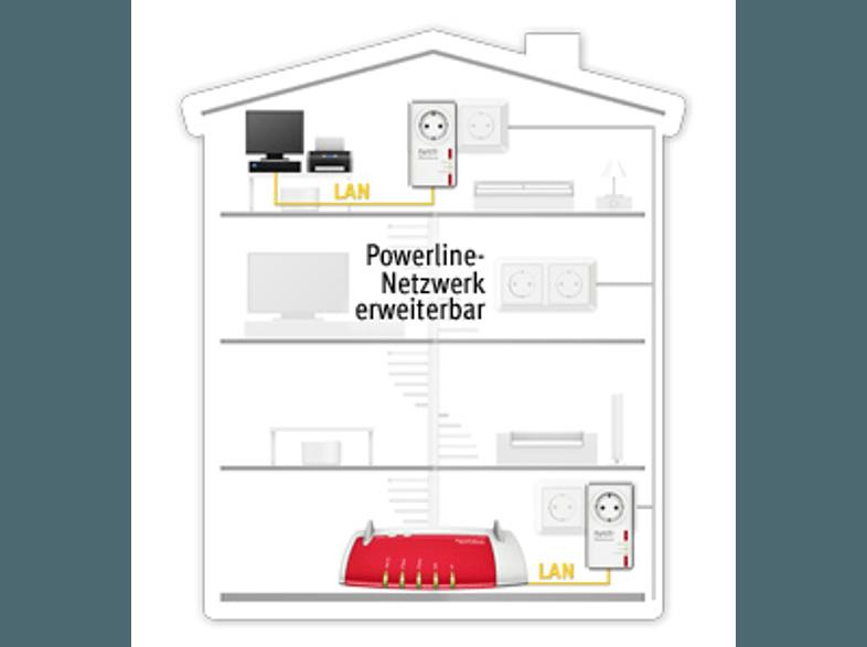 AVM FRITZ! Powerline 530E Set 303200