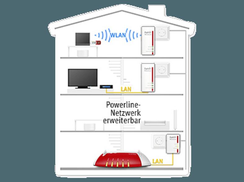 AVM FRITZ!Powerline 540E WLAN Set Powerline-Adapter, WLAN Access Point