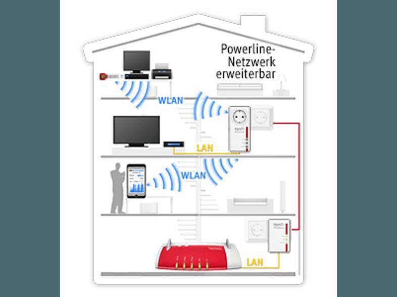 AVM FRITZ!Powerline 546E Powerline-Adapter, WLAN Access Point