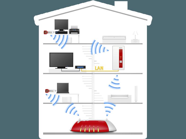 AVM FRITZ!WLAN Repeater 1750E WLAN-Repeater, AVM, FRITZ!WLAN, Repeater, 1750E, WLAN-Repeater