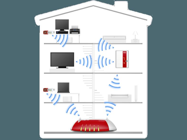 AVM FRITZ!WLAN Repeater 450E WLAN-Repeater, AVM, FRITZ!WLAN, Repeater, 450E, WLAN-Repeater