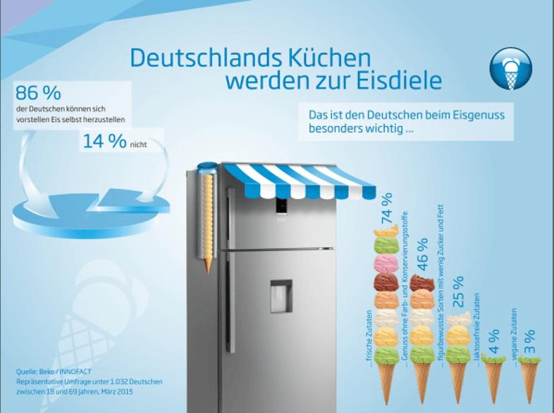 BEKO DN 162230 DJIZX Kühlgefrierkombination (343 kWh/Jahr, A  , 1820 mm hoch, Edelstahl)