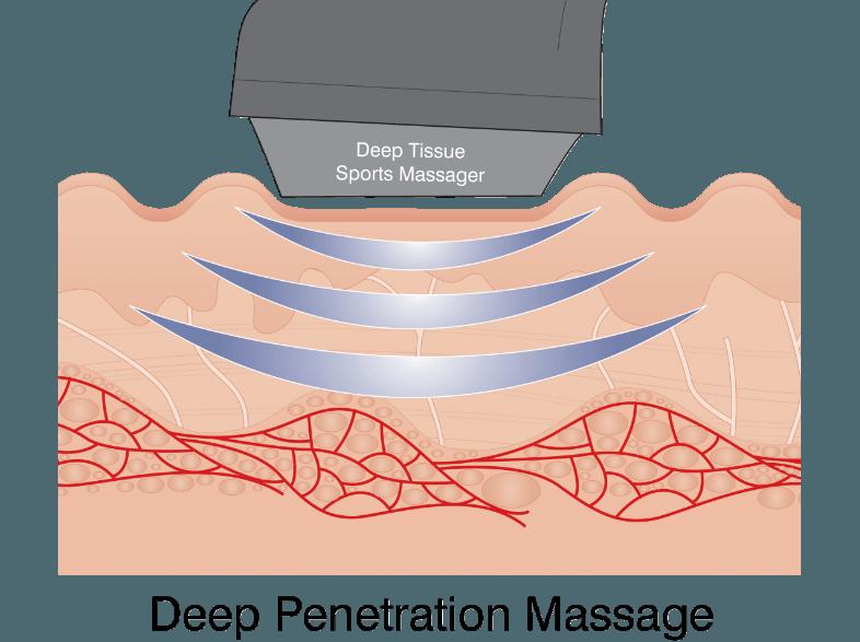 BODI-TEK BT-MAHH Deep Tissue Handmassage-Gerät