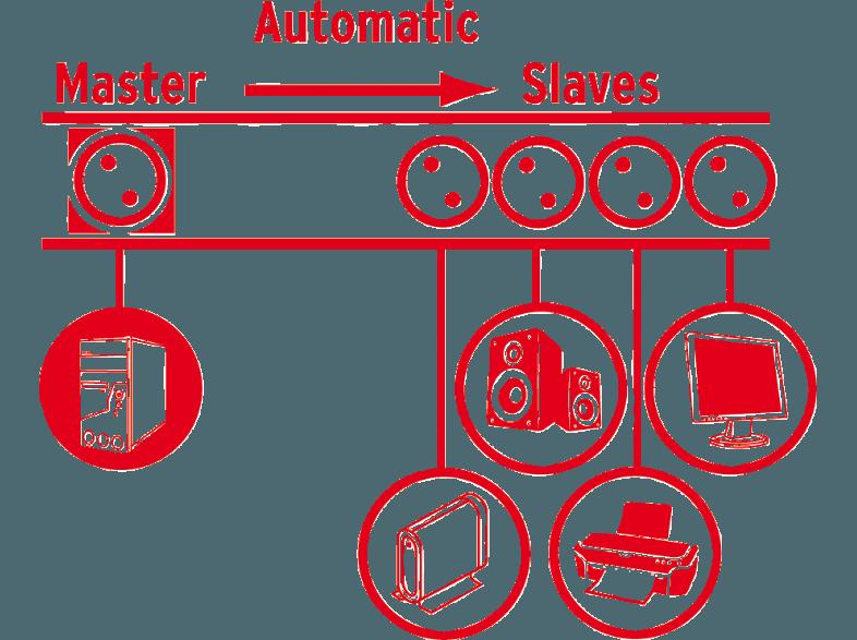 BRENNENSTUHL 1156050977 Premium-Line Überspannungsschutz-Automatiksteckdosenleiste, BRENNENSTUHL, 1156050977, Premium-Line, Überspannungsschutz-Automatiksteckdosenleiste