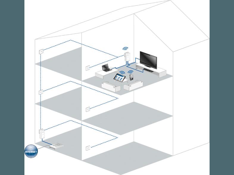 DEVOLO 1824 dLAN® 500 AV Wireless  HomePlug-Modem mit integriertem Access-Point