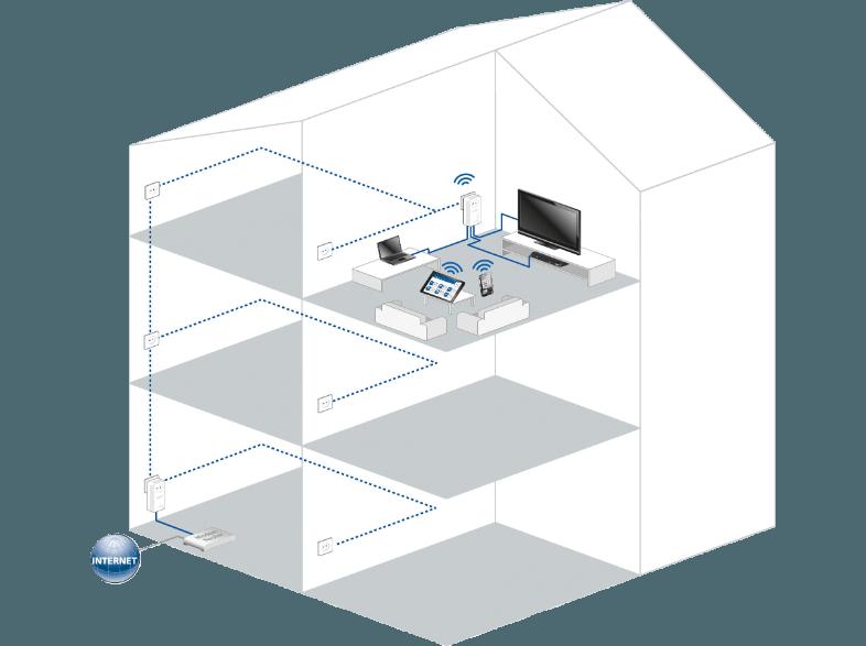 DEVOLO 1825 dLAN® 500 AV Wireless  Powerline Starter Kit HomePlug Modem mit integriertem Access Point