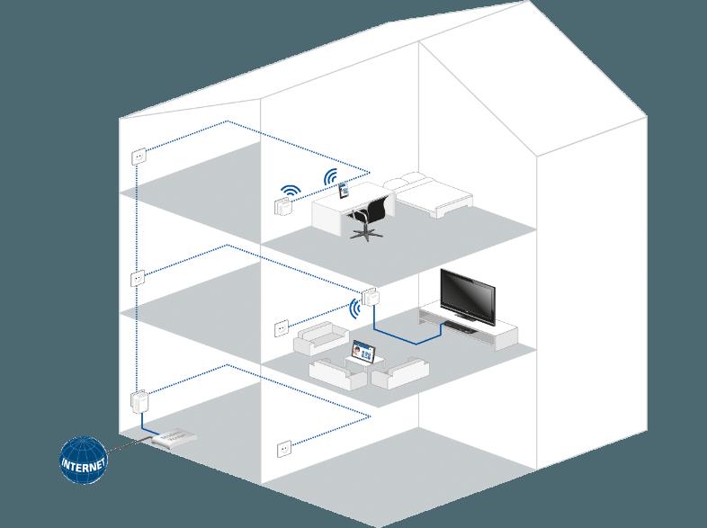 DEVOLO 9090 dLAN® 500 WIFI Network Kit HomePlug-Modem mit integriertem Access-Point, DEVOLO, 9090, dLAN®, 500, WIFI, Network, Kit, HomePlug-Modem, integriertem, Access-Point