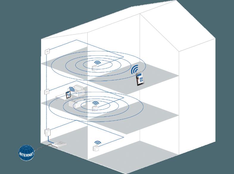 DEVOLO 9090 dLAN® 500 WIFI Network Kit HomePlug-Modem mit integriertem Access-Point