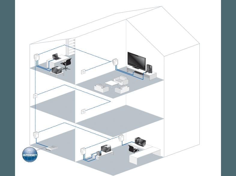 DEVOLO 9102 dLAN® 500 duo Starter Kit PowerLAN-Adapter