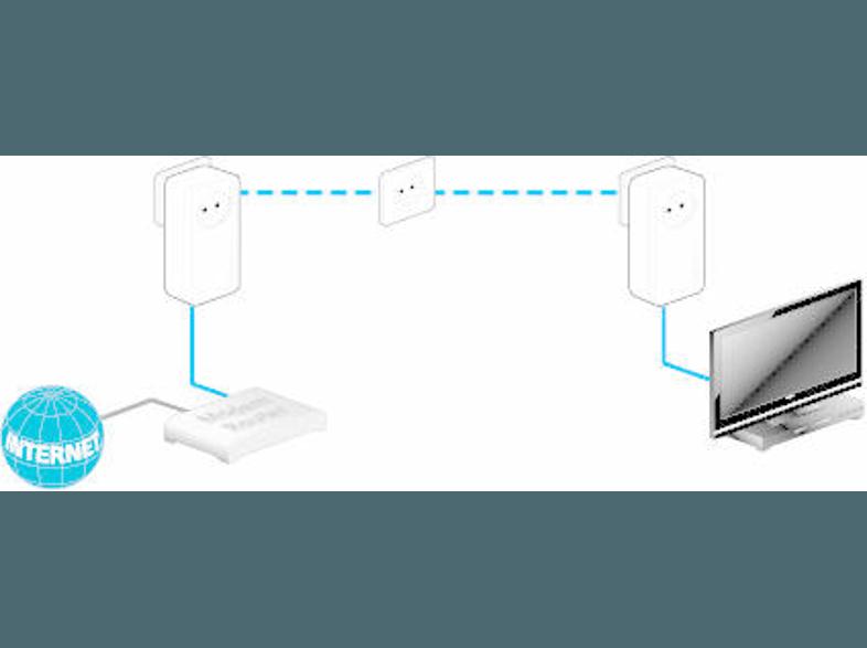 DEVOLO 9223 dLAN® 650  Powerline Starter Kit Powerline Adapter