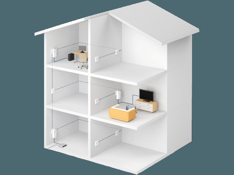 DEVOLO 9223 dLAN® 650  Powerline Starter Kit Powerline Adapter