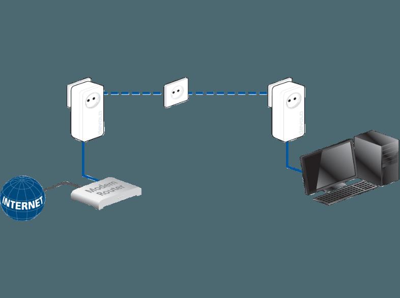 DEVOLO 9223 dLAN® 650  Powerline Starter Kit Powerline Adapter, DEVOLO, 9223, dLAN®, 650, Powerline, Starter, Kit, Powerline, Adapter