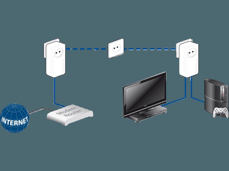 DEVOLO 9290 dLAN® 550 duo  Powerline Netzwerkadapter, DEVOLO, 9290, dLAN®, 550, duo, Powerline, Netzwerkadapter