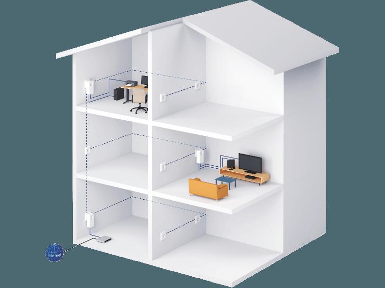 DEVOLO 9290 dLAN® 550 duo  Powerline Netzwerkadapter, DEVOLO, 9290, dLAN®, 550, duo, Powerline, Netzwerkadapter