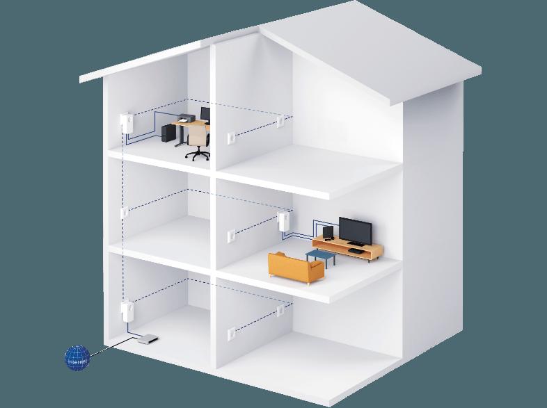 DEVOLO 9304 dLAN® 550 duo  Network Kit Powerline DLAN