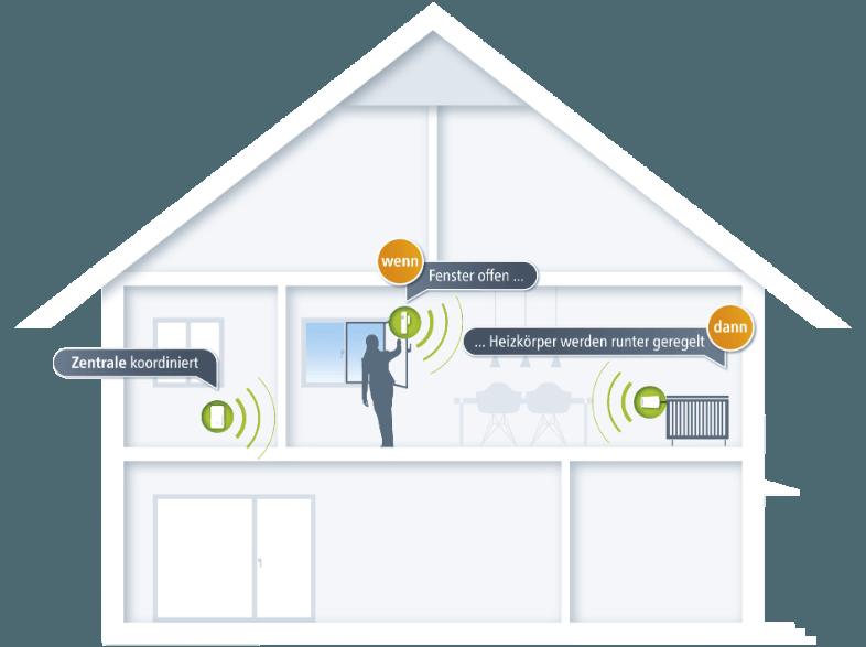 DEVOLO 9355 Home Control Tür-/Fensterkontakt Tür-/Fensterkontakt