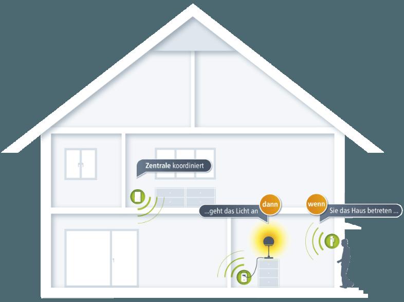 DEVOLO 9355 Home Control Tür-/Fensterkontakt Tür-/Fensterkontakt