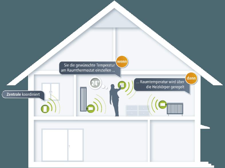 DEVOLO 9356 Home Control Heizkörperthermostat Heizkörperthermostat