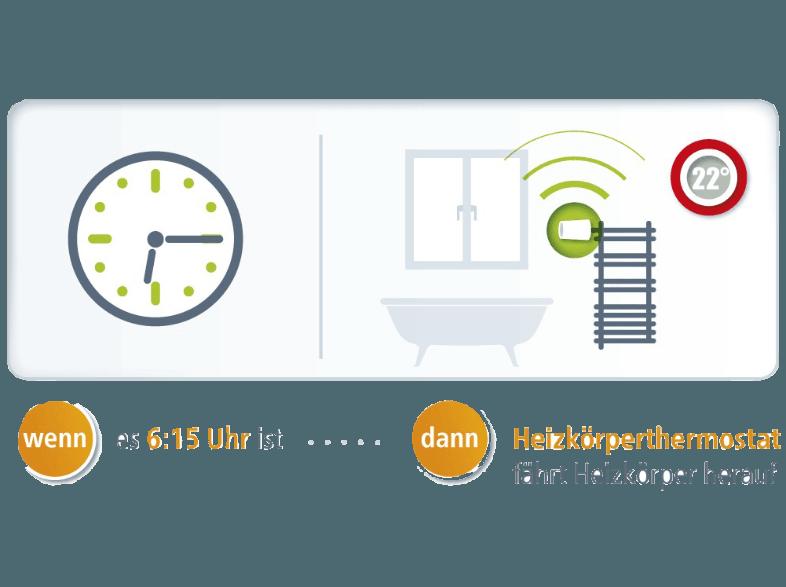 DEVOLO 9356 Home Control Heizkörperthermostat Heizkörperthermostat