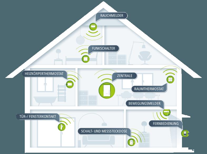 DEVOLO 9357 Home Control Bewegungsmelder Bewegungsmelder, DEVOLO, 9357, Home, Control, Bewegungsmelder, Bewegungsmelder