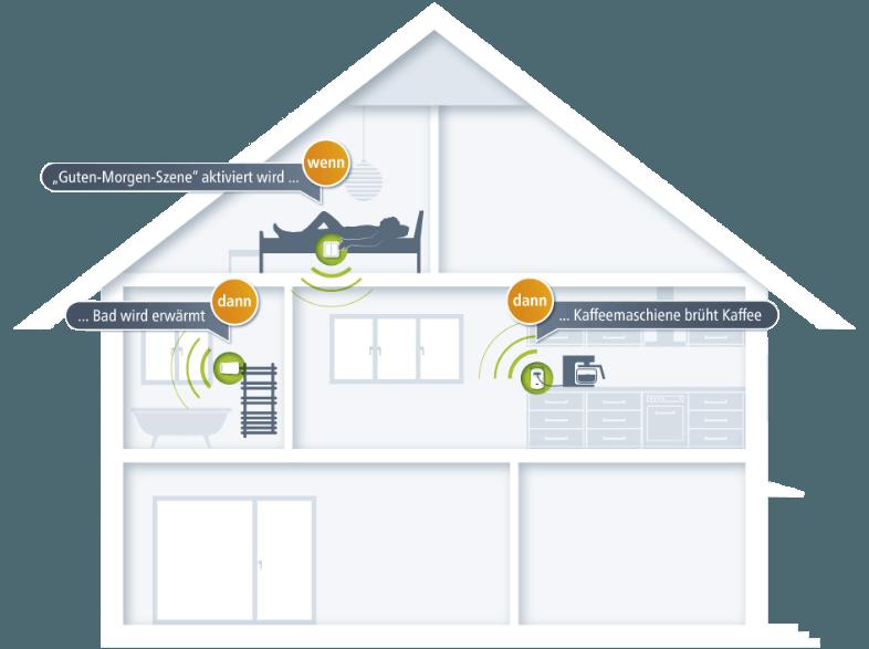 DEVOLO 9359 Home Control Funkschalter Funkschalter