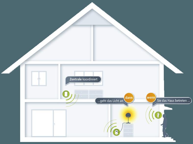 DEVOLO 9362 Home Control Starter Paket, DEVOLO, 9362, Home, Control, Starter, Paket