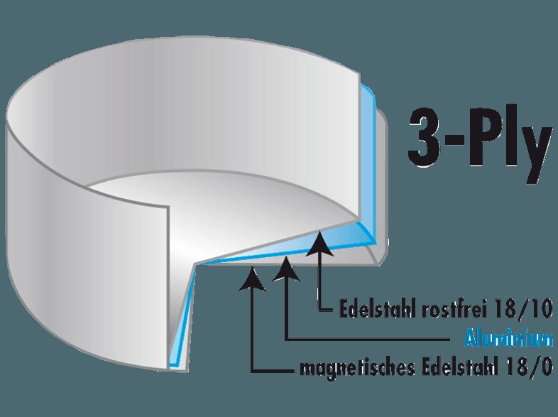 ELO PREMIUM 33316 Multilayer Stielkasserolle (Edelstahl)