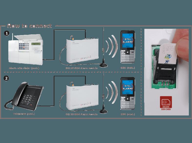 ELRO SA125 GSM Alarmmodul, ELRO, SA125, GSM, Alarmmodul