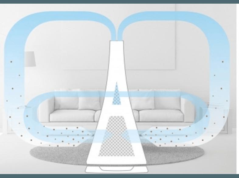 MEDISANA 60390 Ersatzfilter Weiß (, Raumgröße: bis zu 60 m²)